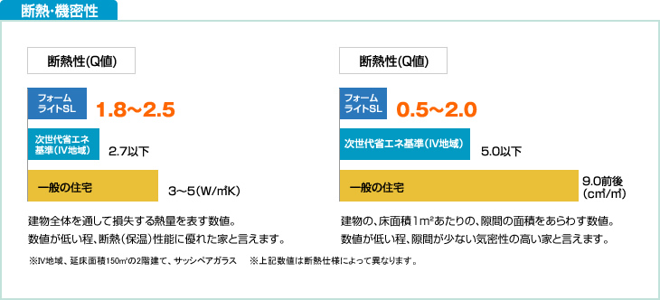 断熱・機密性