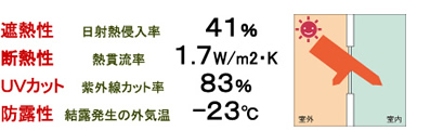 遮熱