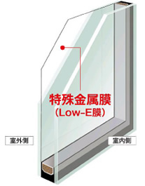 遮熱高断熱型Low-E複層ガラス