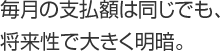 毎月の支払額は同じでも、将来性で大きく明暗。